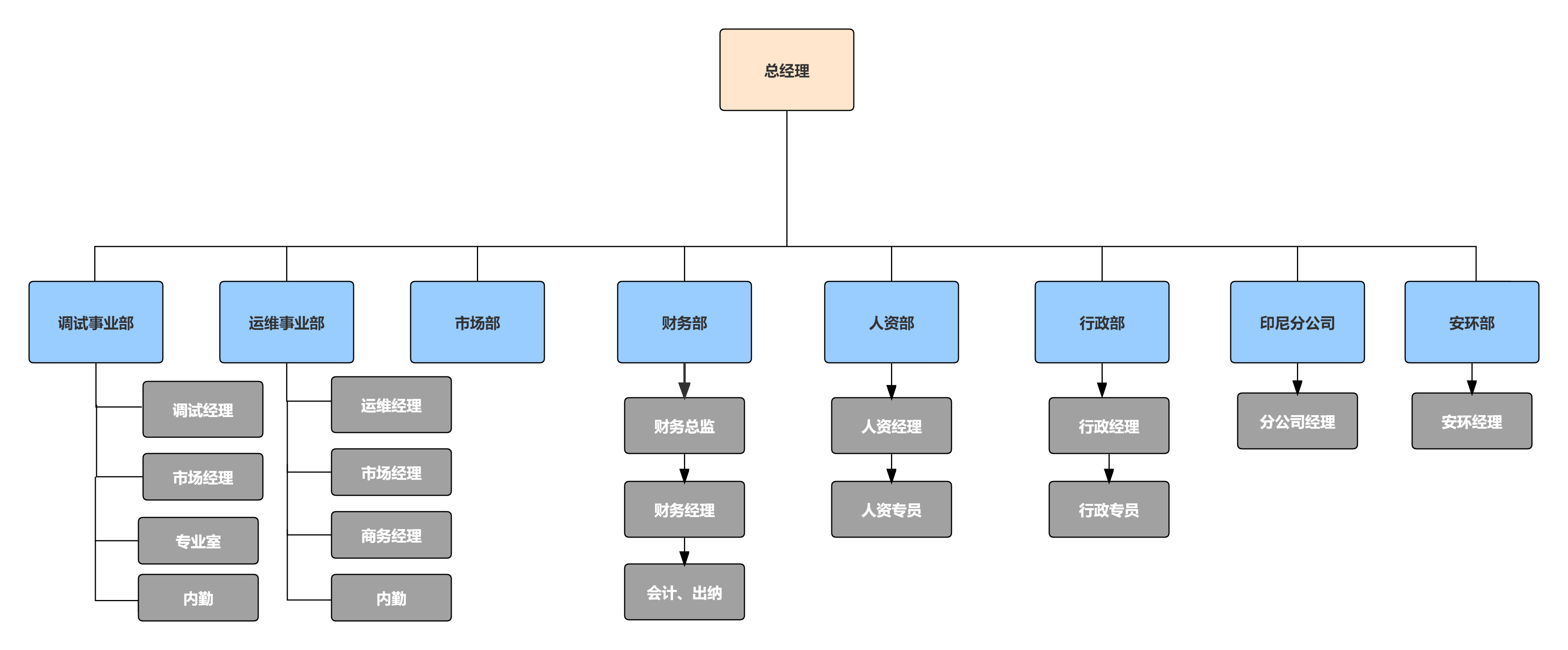 海燕策略,海燕论坛|官网√_项目9025